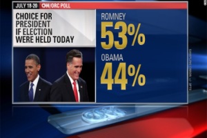 poll-romney-obama - CNN