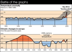 Al Gore hockey stick vs history