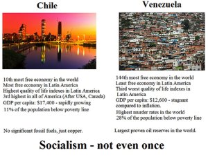 Socialism in South America