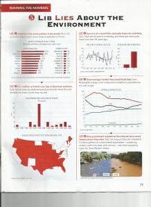 Global Warming facts