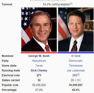 2000-election